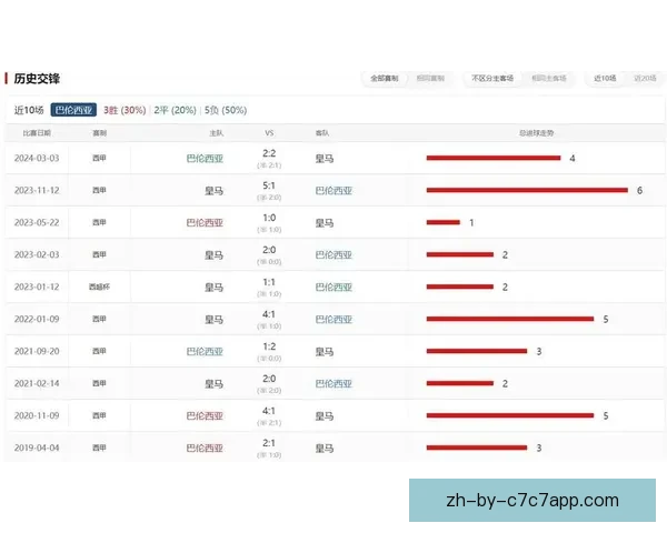 本周西甲赛事预测分析与推荐