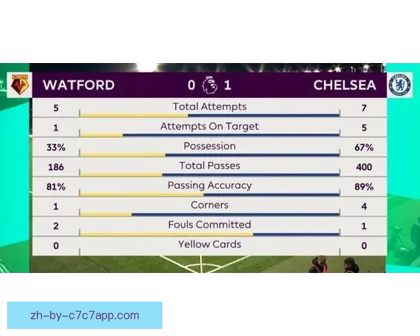 英超稳单推荐：优质分析带您轻松玩转足球投注